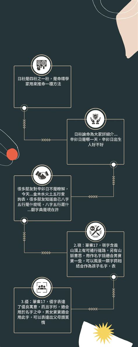 五劃的字|總畫數5畫的國字一覽